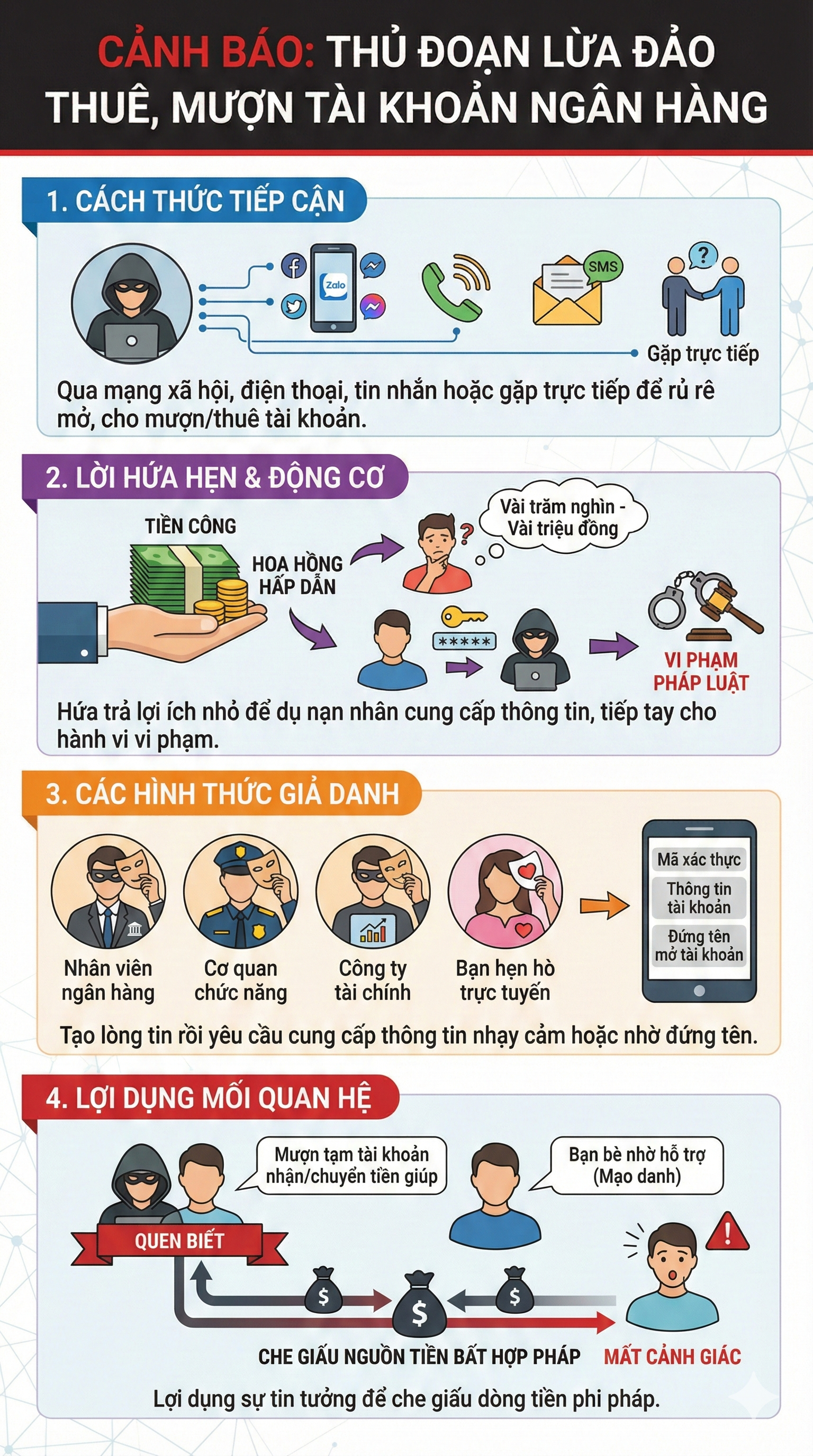 Tất cả người d&acirc;n c&oacute; t&agrave;i khoản ng&acirc;n h&agrave;ng ch&uacute; &yacute;: T&agrave;i khoản c&oacute; thể bị phong tỏa nếu l&agrave;m điều n&agrave;y - Ảnh 1.