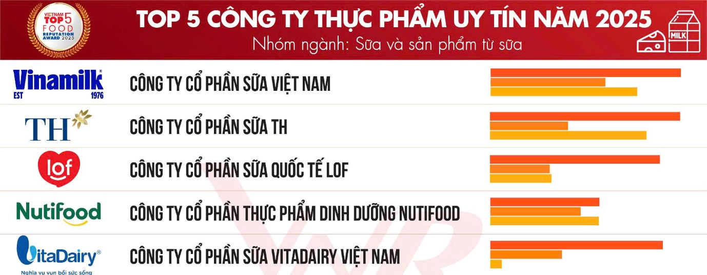 ColosBaby Gold được chuyên gia tin chọn tại Webtretho Awards 2025 - Ảnh 4. ColosBaby Gold được chuyên gia tin chọn tại Webtretho Awards 2025 - Ảnh 4.