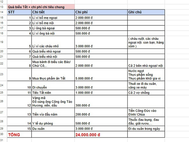 Bảng tiêu Tết càng nhìn càng choáng: Có nhà 10 triệu đã đủ, có nhà 44 triệu mới 