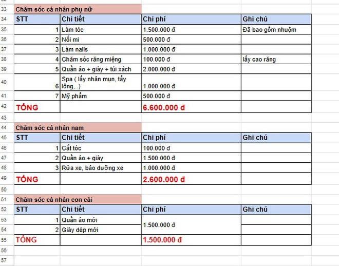 Bảng tiêu Tết càng nhìn càng choáng: Có nhà 10 triệu đã đủ, có nhà 44 triệu mới 