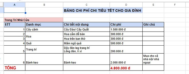 Bảng tiêu Tết càng nhìn càng choáng: Có nhà 10 triệu đã đủ, có nhà 44 triệu mới 