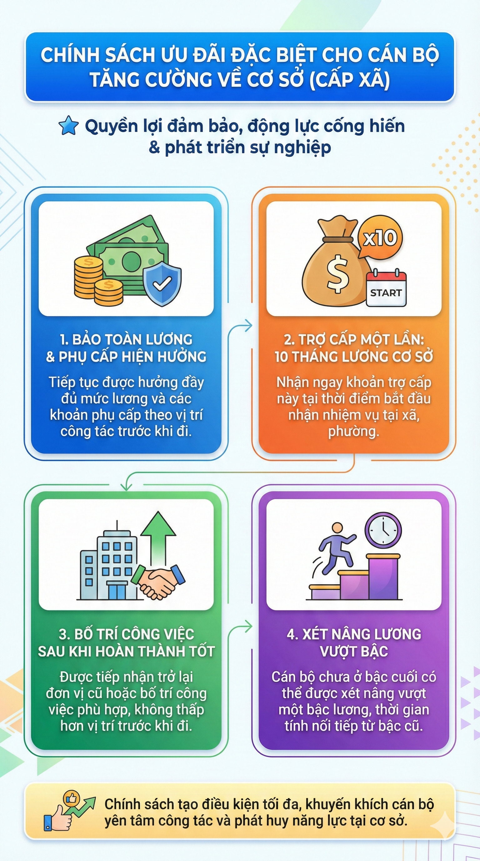 Những c&aacute;n bộ c&ocirc;ng chức n&agrave;o được hưởng trợ cấp 10 th&aacute;ng lương cơ sở?- Ảnh 1.