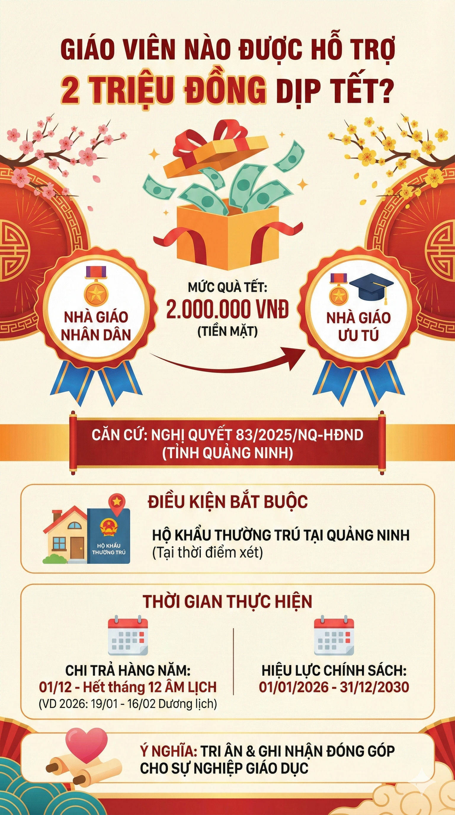 Những gi&aacute;o vi&ecirc;n n&agrave;o được nhận 2 triệu đồng qu&agrave; Tết Nguy&ecirc;n đ&aacute;n từ năm nay trở đi? - Ảnh 1.