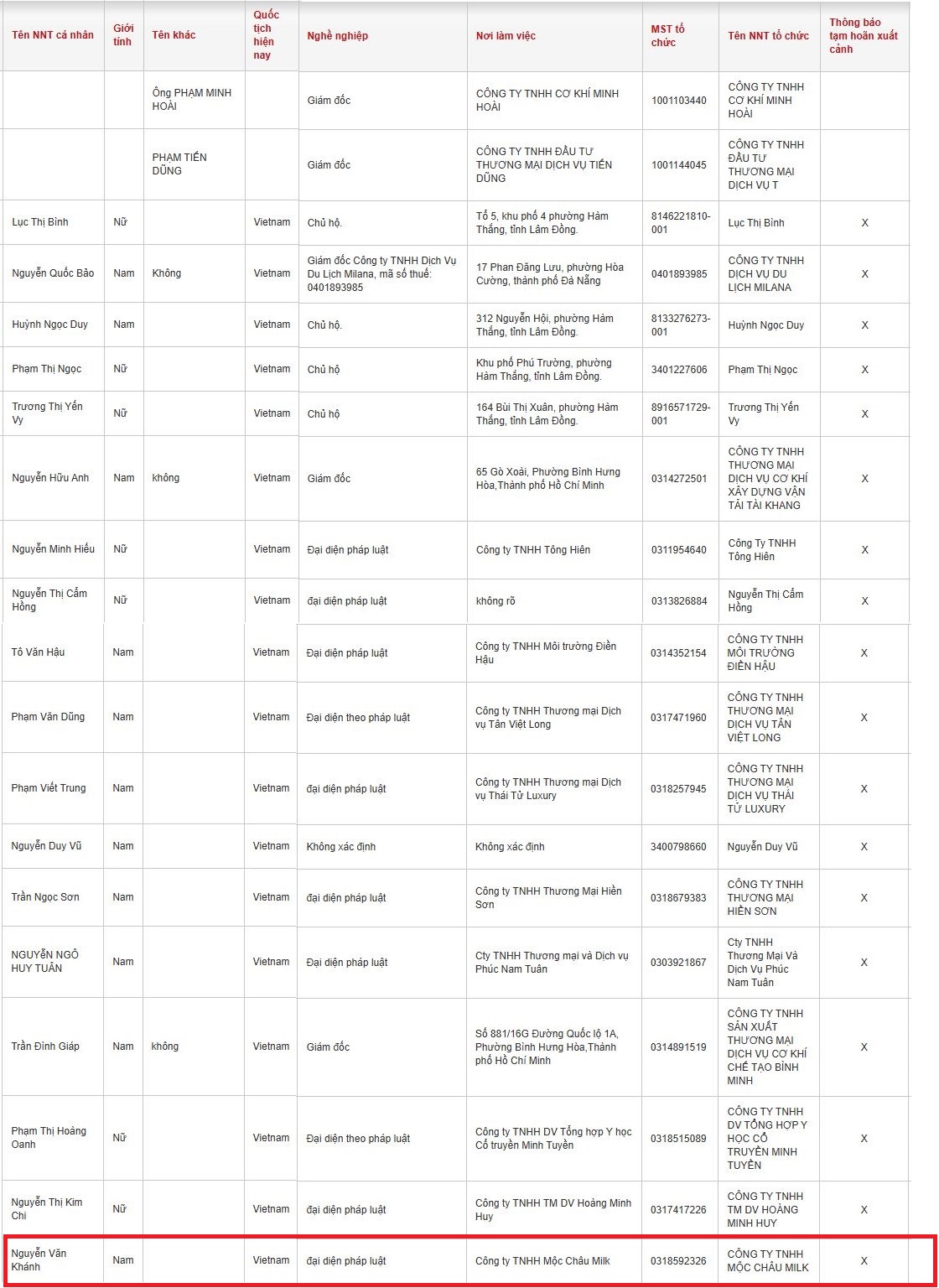 Tạm ho&atilde;n xuất cảnh người đại diện ph&aacute;p luật C&ocirc;ng ty TNHH Mộc Ch&acirc;u Milk - Ảnh 2.