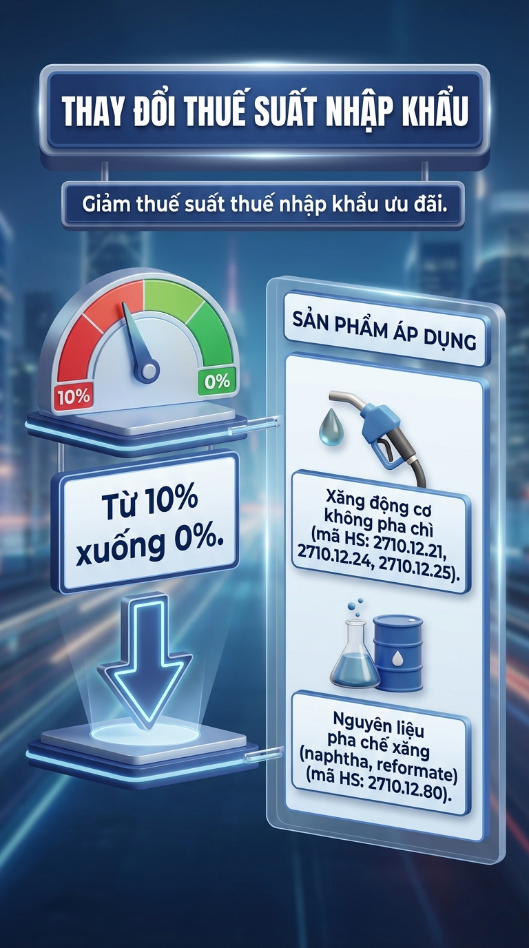 Thuế nhập khẩu xăng dầu đồng loạt giảm n&oacute;ng về 0%: Cụ thể những loại n&agrave;o được giảm? - Ảnh 1.