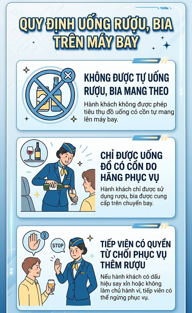 Uống bia tr&ecirc;n m&aacute;y bay c&oacute; vi phạm quy định kh&ocirc;ng? th&ocirc;ng tin cần biết năm 2026 - Ảnh 4.