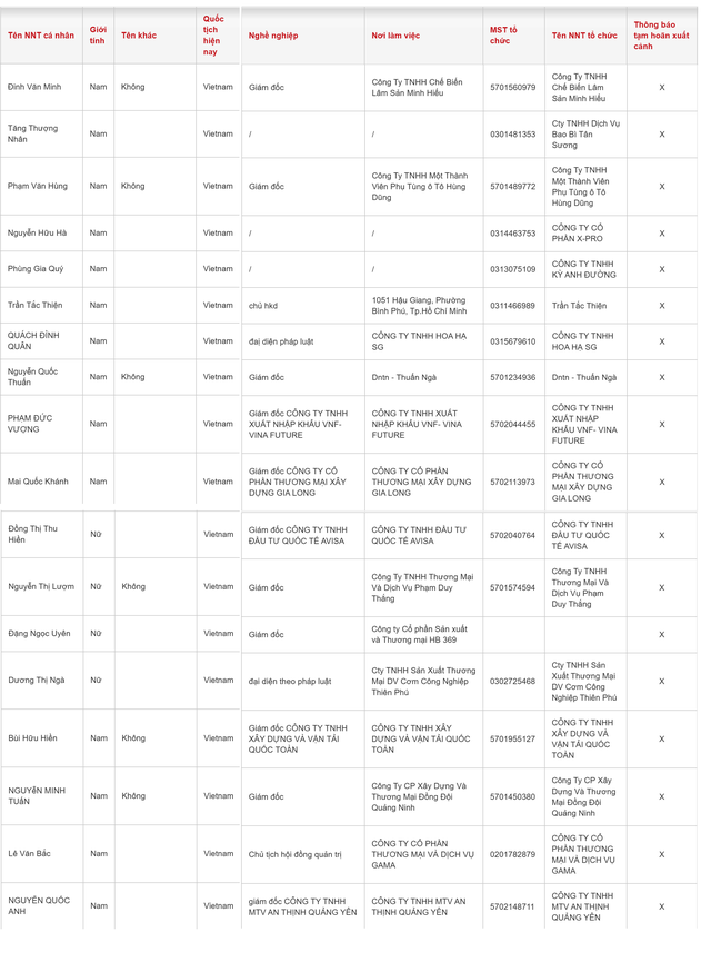 18 Gi&aacute;m đốc, Chủ tịch c&aacute;c c&ocirc;ng ty sau bị tạm ho&atilde;n xuất cảnh - Ảnh 2.