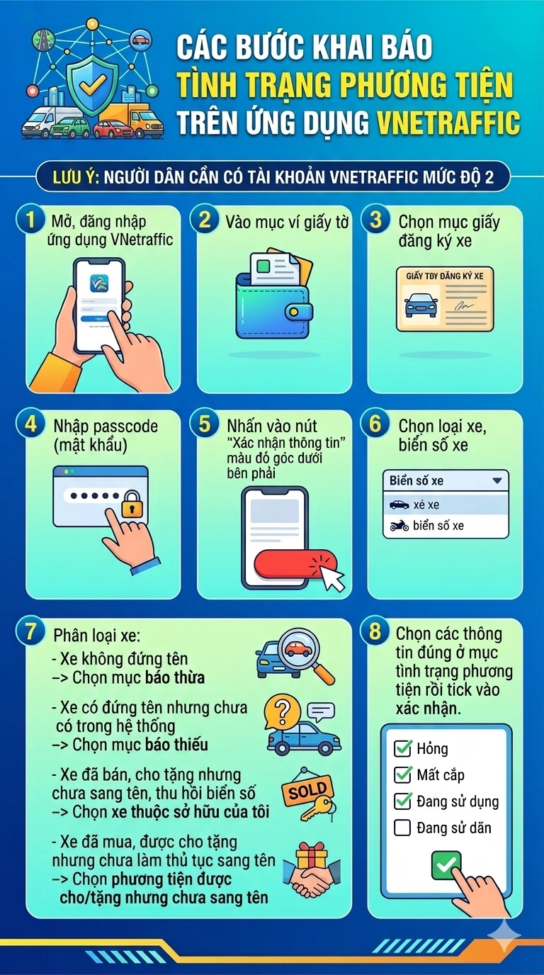 Chủ xe ở TP.HCM bất ngờ nhận phạt nguội sau 7 năm bị trộm xe - Ảnh 1.