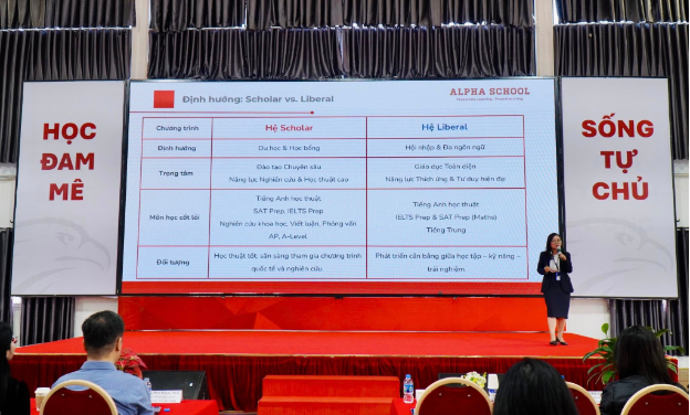 Học sinh Alpha gi&agrave;nh gần 230 tỷ đồng học bổng, tỷ lệ tr&uacute;ng tuyển đại học cao - Ảnh 2.