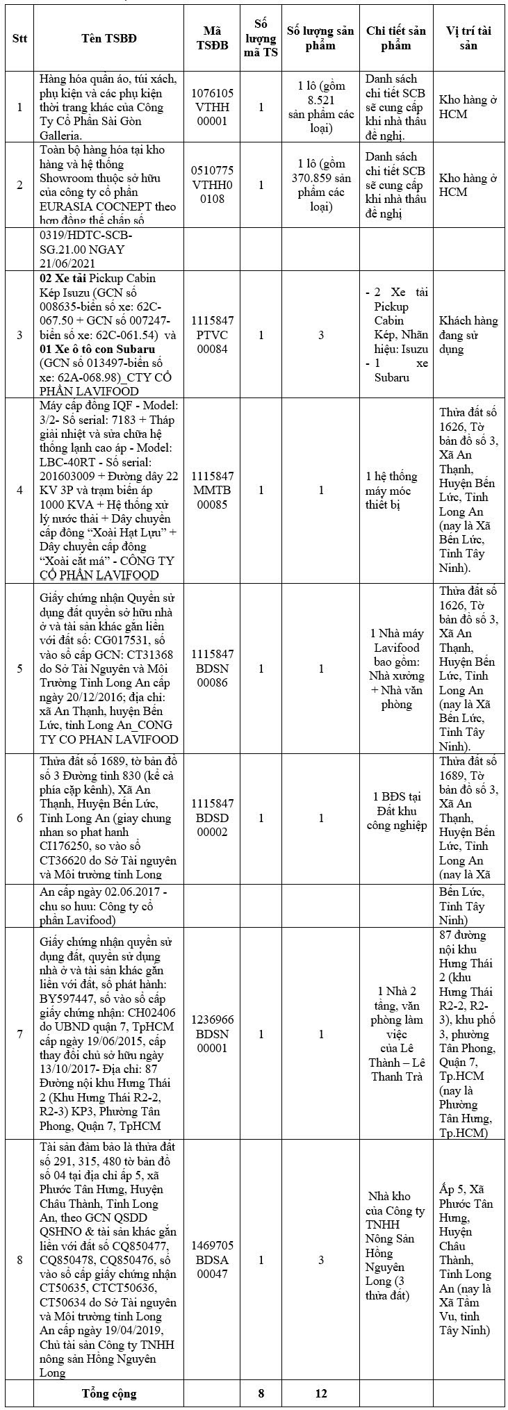 Chi tiết t&agrave;i sản của b&agrave; Trương Mỹ Lan sắp được ng&acirc;n h&agrave;ng SCB b&aacute;n đấu gi&aacute; - Ảnh 1.