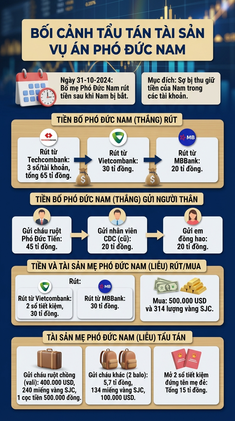 Shark B&igrave;nh bị đề nghị truy tố trong vụ Rửa tiền của Ph&oacute; Đức Nam - Ảnh 4.