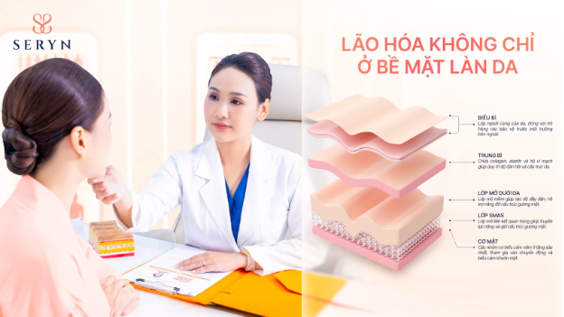 Trẻ hóa gương mặt: Vì sao những liệu trình riêng lẻ không còn được ưa chuộng? - Ảnh 1. Trẻ hóa gương mặt: Vì sao những liệu trình riêng lẻ không còn được ưa chuộng? - Ảnh 1.