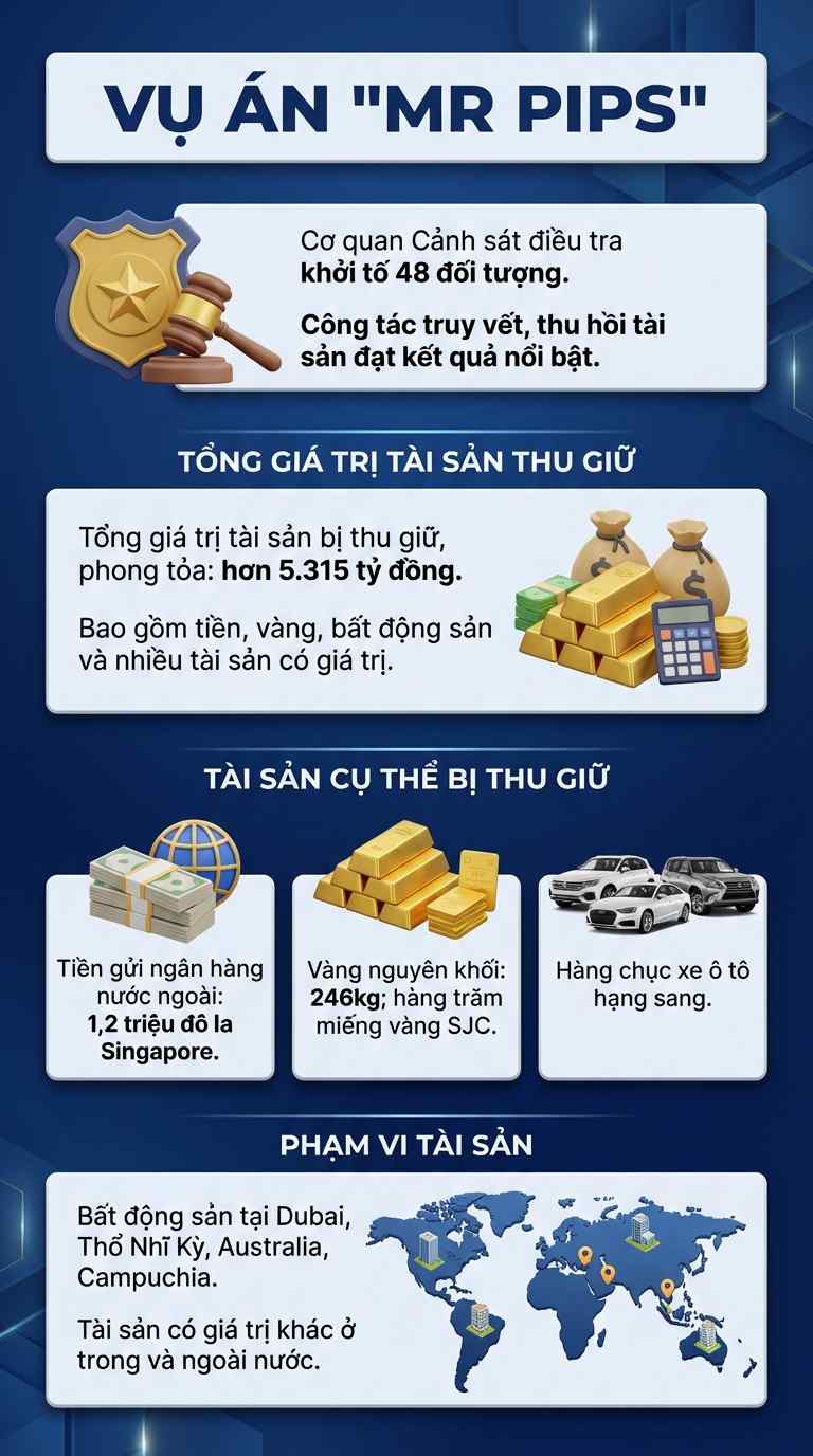 Thủ đoạn của Mr. Pips v&agrave; 2 si&ecirc;u căn hộ 266 tỷ đồng tại Hồ Gươm - Ảnh 3.