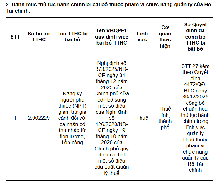 Những thay đổi lớn về thuế TNCN năm 2026 m&agrave; Người d&acirc;n v&agrave; doanh nghiệp cần biết - Ảnh 1.