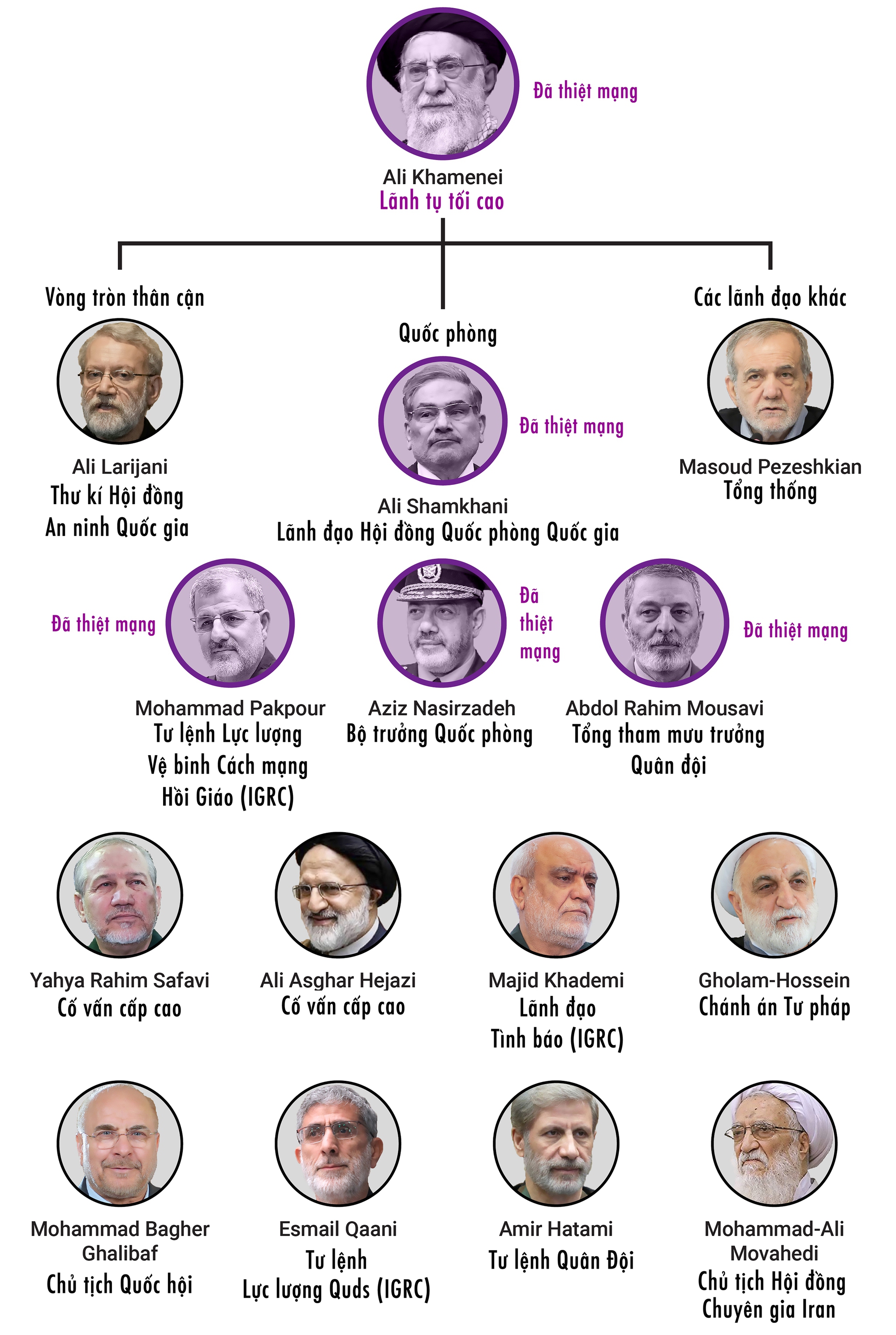 Israel n&oacute;i 30 quan chức cấp cao Iran 