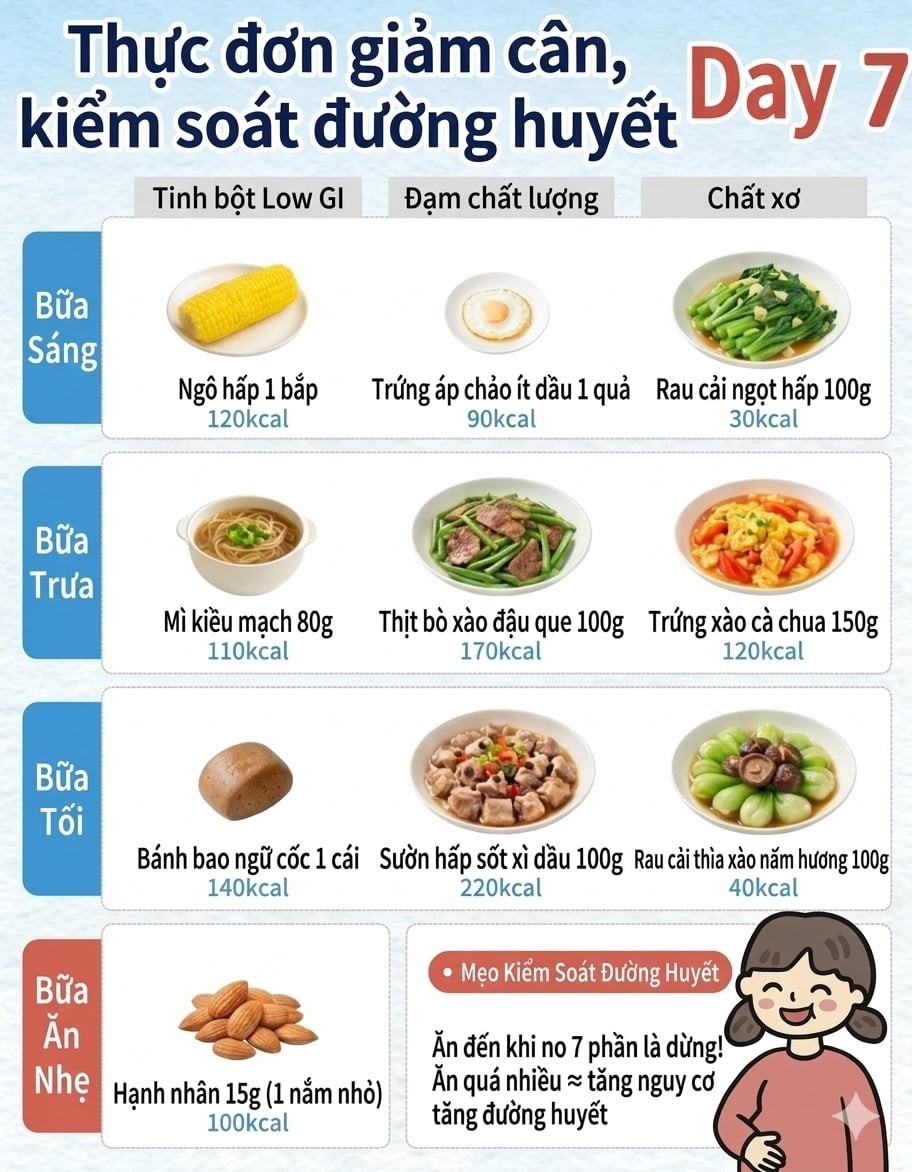 Thực đơn cho 7 ngày ăn kiêng để giảm cân, giảm mỡ và kiểm soát đường huyết - Ảnh 7.