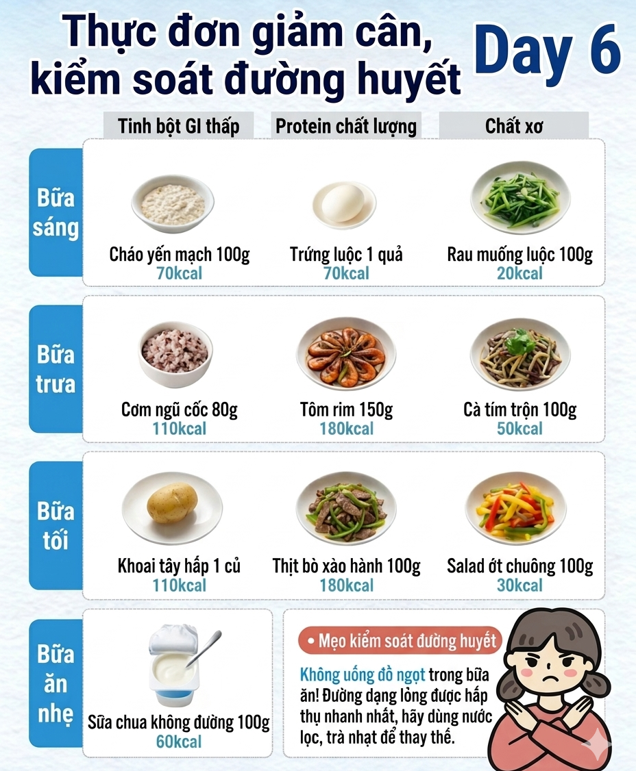 Thực đơn cho 7 ngày ăn kiêng để giảm cân, giảm mỡ và kiểm soát đường huyết - Ảnh 6.
