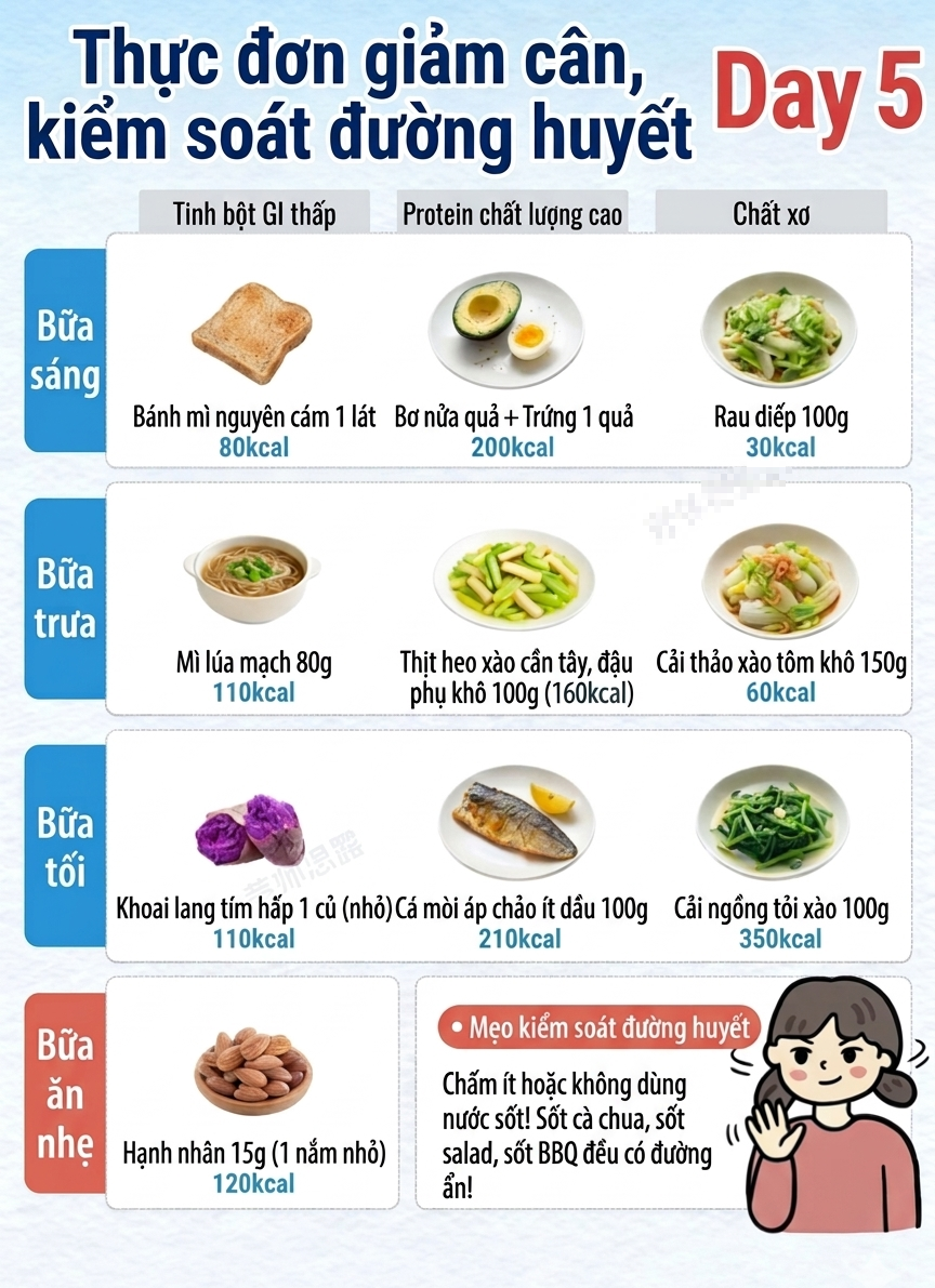 Thực đơn cho 7 ngày ăn kiêng để giảm cân, giảm mỡ và kiểm soát đường huyết - Ảnh 5.