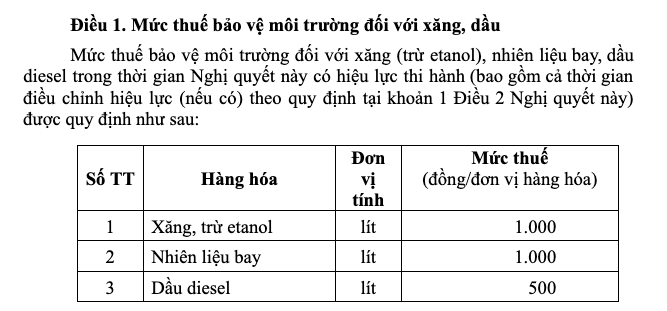 Bộ T&agrave;i ch&iacute;nh đề xuất giảm thuế bảo vệ m&ocirc;i trường với xăng dầu - Ảnh 1.