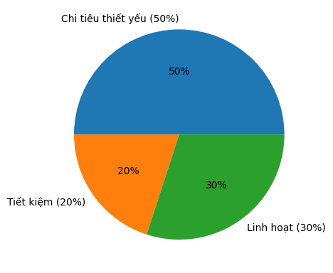 Kh&ocirc;ng tăng lương vẫn c&oacute; 70 triệu sau 12 th&aacute;ng: Nhiều người đang &acirc;m thầm t&iacute;ch lũy theo c&aacute;ch n&agrave;y - Ảnh 4.