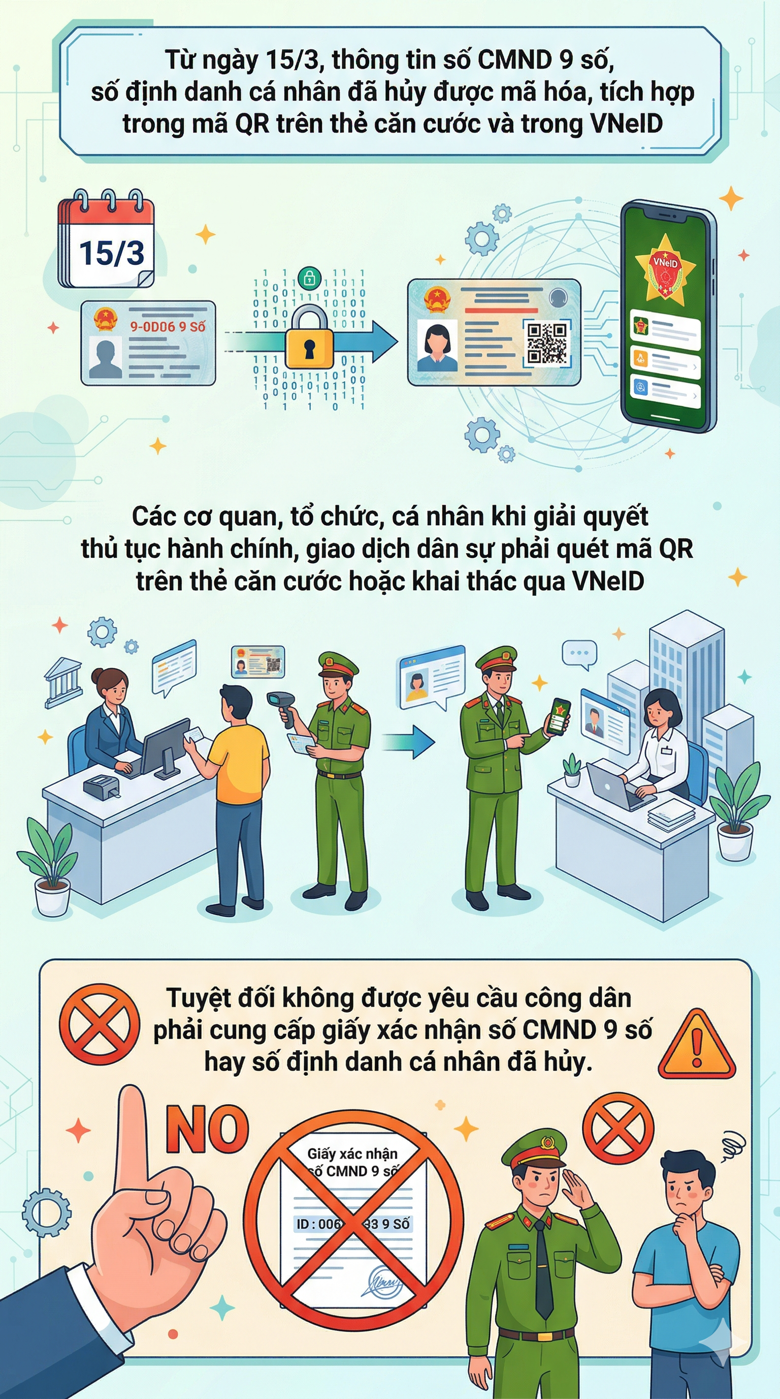 Quy định mới về thường tr&uacute; , tạm tr&uacute; v&agrave; căn cước từ 15 / 3 / 2026 - Ảnh 2.