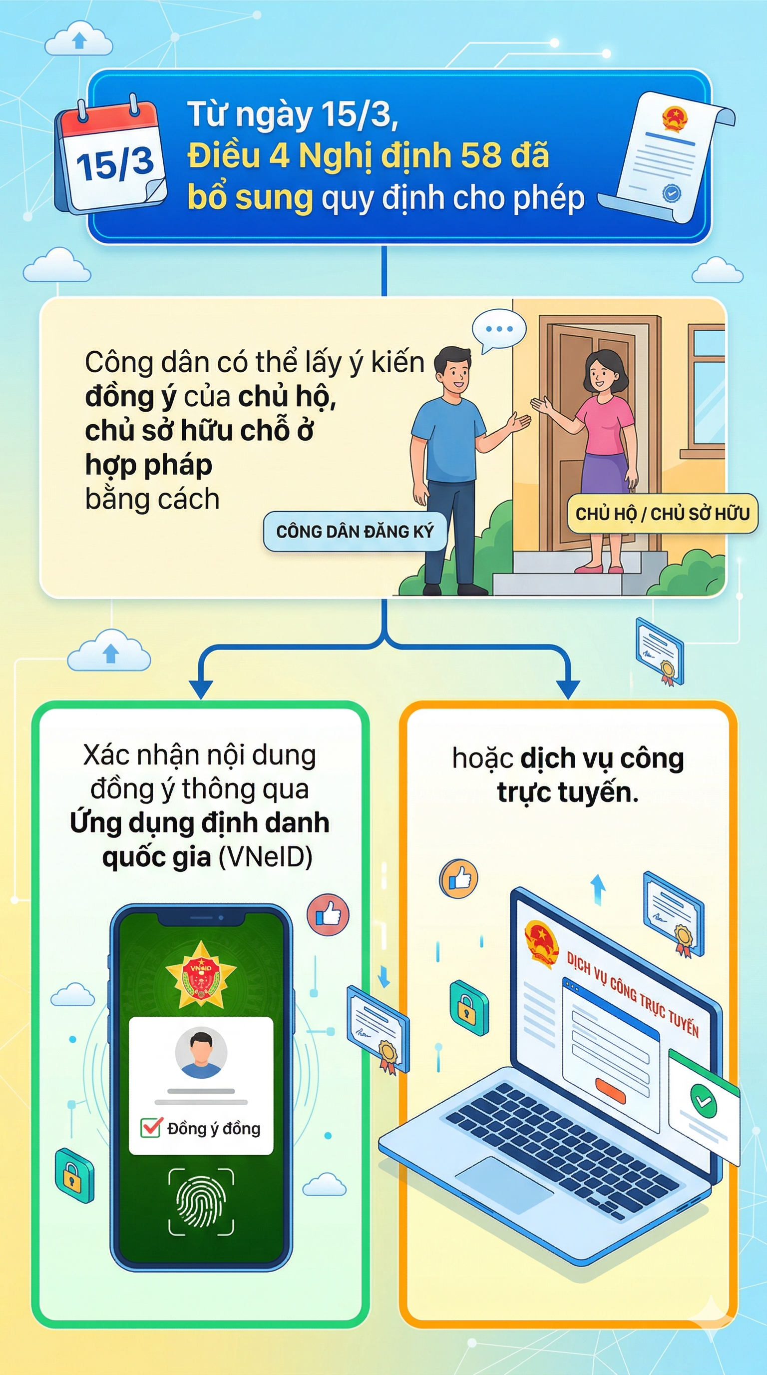 Quy định mới về thường tr&uacute; , tạm tr&uacute; v&agrave; căn cước từ 15 / 3 / 2026 - Ảnh 1.