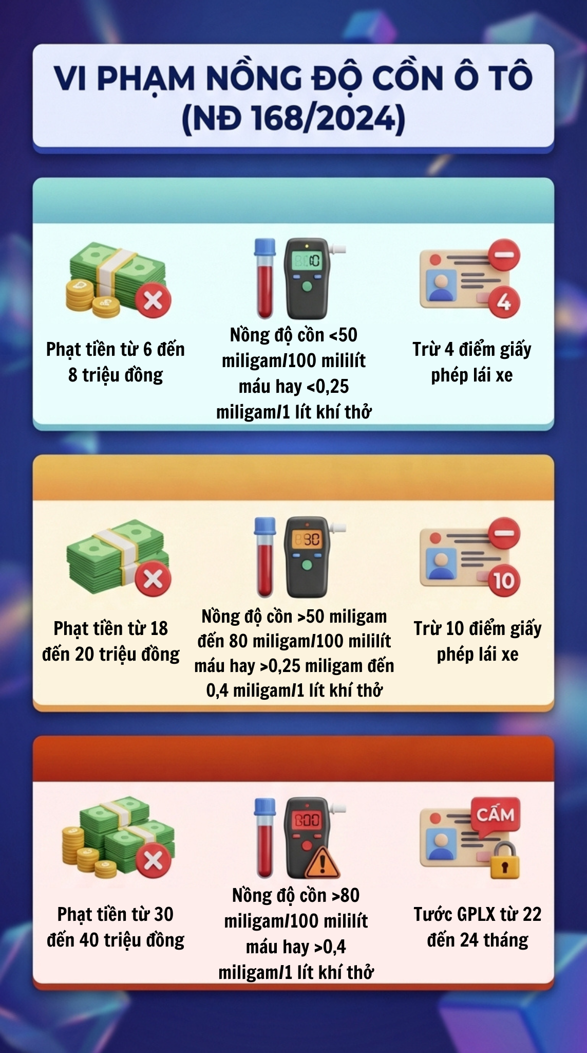 Mức phạt nồng độ cồn mới nhất đối với tất cả c&aacute;c loại xe sau khi b&atilde;i bỏ Nghị định 100, t&agrave;i xế ch&uacute; &yacute; - Ảnh 1.