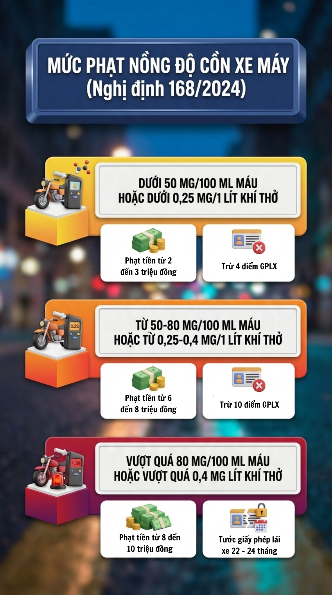 Mức phạt nồng độ cồn mới nhất đối với tất cả c&aacute;c loại xe sau khi b&atilde;i bỏ Nghị định 100, t&agrave;i xế ch&uacute; &yacute; - Ảnh 2.