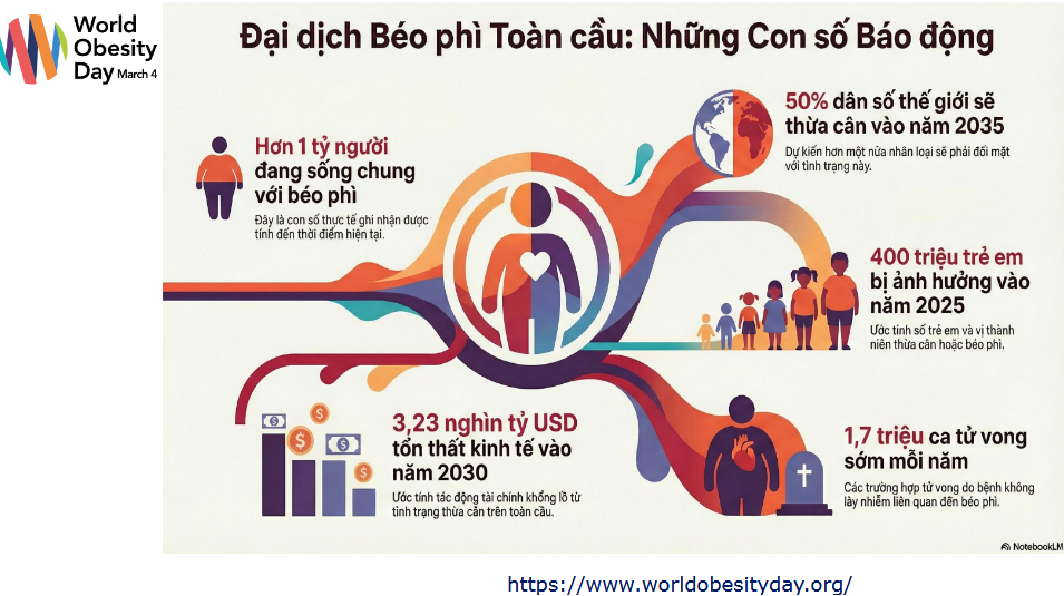 Novo Nordisk h&agrave;nh động thay đổi nhận thức về b&eacute;o ph&igrave; tại Việt Nam năm 2026 - Ảnh 3.