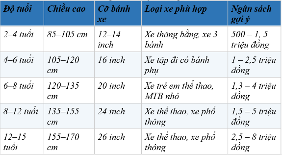 D&ugrave;ng tiền l&igrave; x&igrave; mua xe đạp cho b&eacute;: M&oacute;n qu&agrave; sức khỏe v&agrave; b&agrave;i học t&agrave;i ch&iacute;nh đầu đời - Ảnh 2.