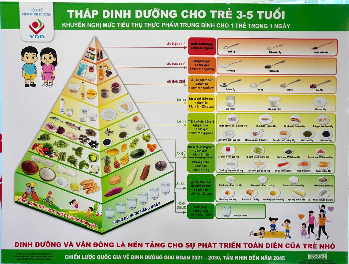 Ăn uống kh&ocirc;ng &aacute;p lực để con khỏe mạnh, mẹ nh&agrave;n t&ecirc;nh: Chăm con theo th&aacute;p dinh dưỡng - c&aacute;ch của hotmom 4 con Helen Nguyễn - Ảnh 8.