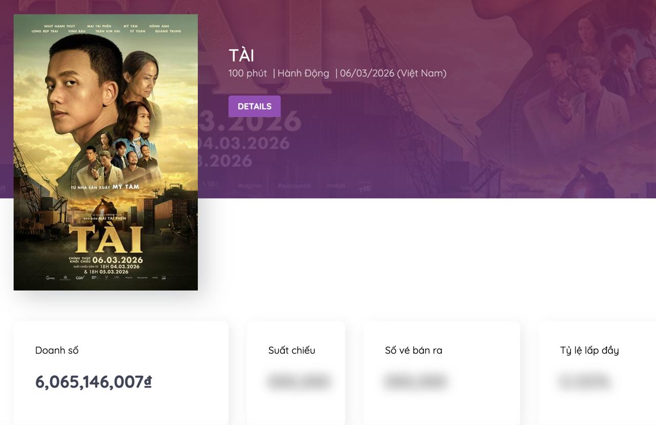 Sức khỏe NSƯT Hồng &Aacute;nh bị ảnh hưởng , nhận 9 dự &aacute;n phim trong năm 2026 - Ảnh 1.