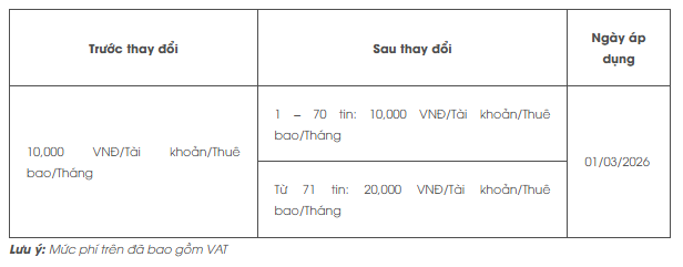 Từ th&aacute;ng 3, người chuyển khoản dưới 50.000 đồng tại ng&acirc;n h&agrave;ng n&agrave;y cần ch&uacute; &yacute;! - Ảnh 1.