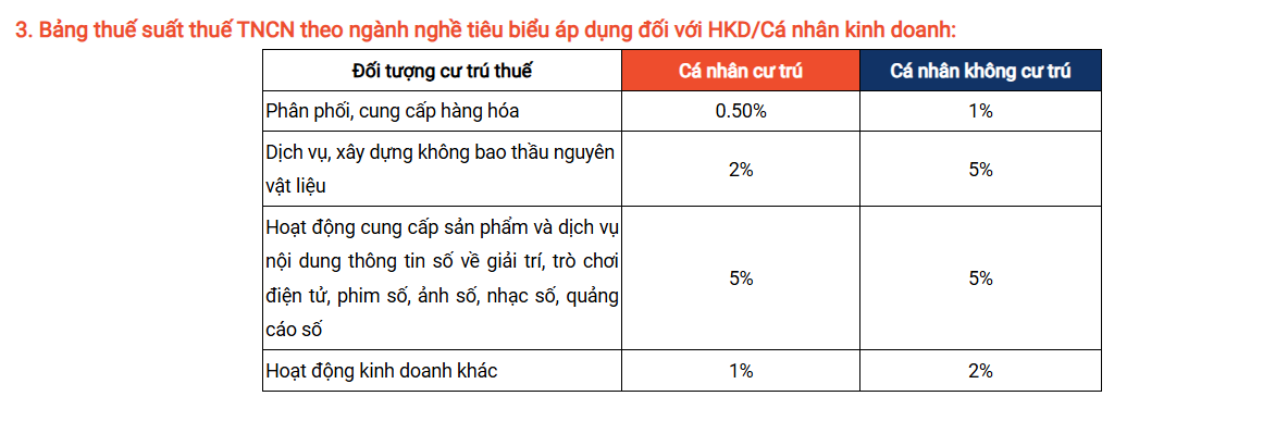N&oacute;ng: Shopee gửi th&ocirc;ng b&aacute;o quan trọng đến người b&aacute;n về việc thực hiện k&ecirc; khai thuế hộ kinh doanh, c&aacute; nh&acirc;n kinh doanh từ năm 2026 - Ảnh 2.