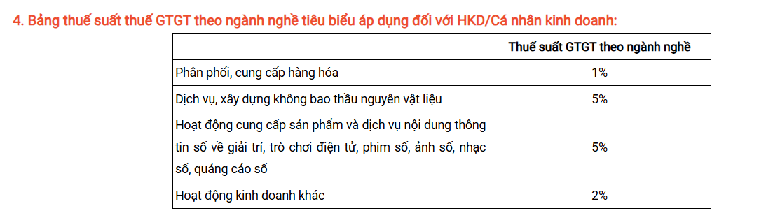 N&oacute;ng: Shopee gửi th&ocirc;ng b&aacute;o quan trọng đến người b&aacute;n về việc thực hiện k&ecirc; khai thuế hộ kinh doanh, c&aacute; nh&acirc;n kinh doanh từ năm 2026 - Ảnh 3.
