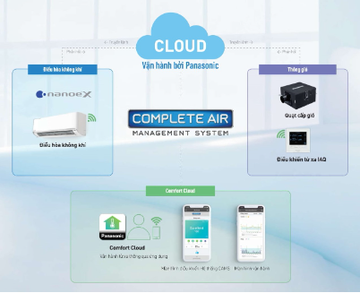 Hệ thống quản l&yacute; chất lượng Panasonic n&acirc;ng tầm gi&aacute; trị cho c&ocirc;ng tr&igrave;nh hiện đại - Ảnh 2.