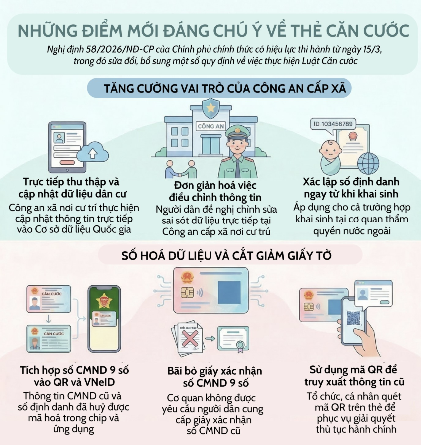 Quy định mới về thẻ căn cước v&agrave; CMND 2026: Những thay đổi cần ch&uacute; &yacute; - Ảnh 1.