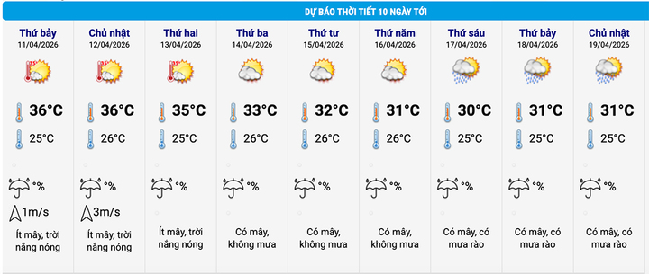 Thời tiết H&agrave; Nội v&agrave; c&aacute;c tỉnh miền Bắc dịu dần , mưa r&agrave;o sắp đến 2026 - Ảnh 2.
