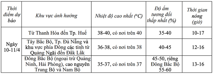 Thời tiết H&agrave; Nội v&agrave; c&aacute;c tỉnh miền Bắc dịu dần , mưa r&agrave;o sắp đến 2026 - Ảnh 1.