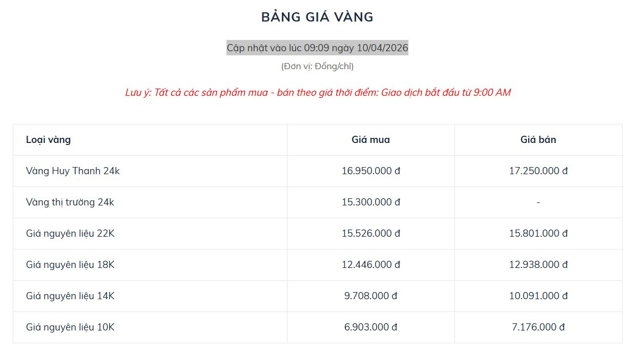 Huy Thanh Jewelry Bị thanh tra đột xuất: Doanh nghiệp V&agrave;ng bạc l&agrave;m ăn ra sao năm 2026 - Ảnh 3.