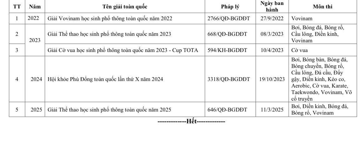 Sở GD-ĐT TPHCM th&ocirc;ng b&aacute;o điều kiện, thời gian nộp hồ sơ tuyển thẳng lớp 10  - Ảnh 2.