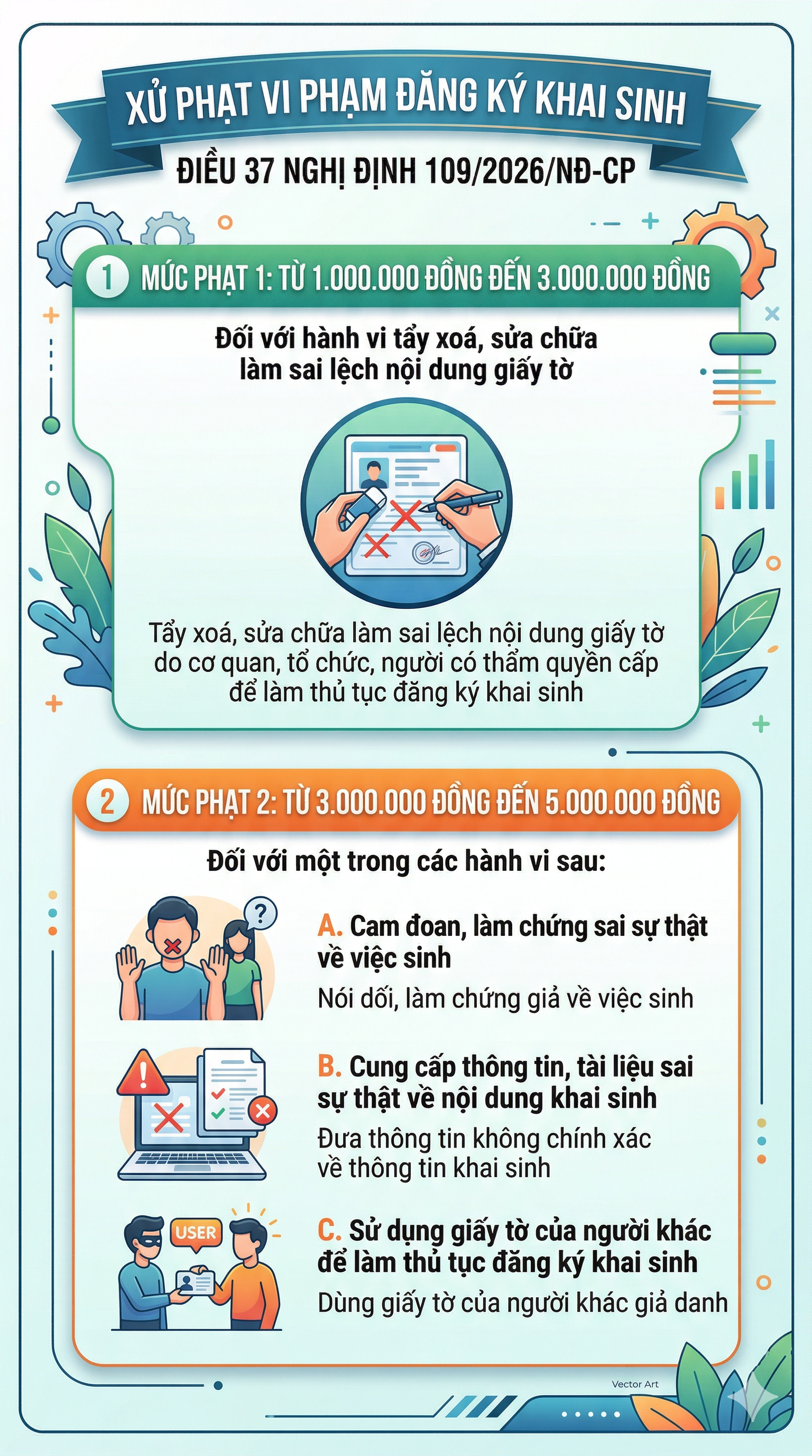 Quy định mới về giấy khai sinh từ 18 / 5 / 2026 , người d&acirc;n cần ch&uacute; &yacute; - Ảnh 1.