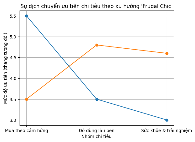 Tiết kiệm nhưng vẫn sống đẹp: &ldquo;Frugal chic&rdquo; phản &aacute;nh điều g&igrave; về &aacute;p lực ti&ecirc;u d&ugrave;ng của phụ nữ hiện đại? - Ảnh 3.