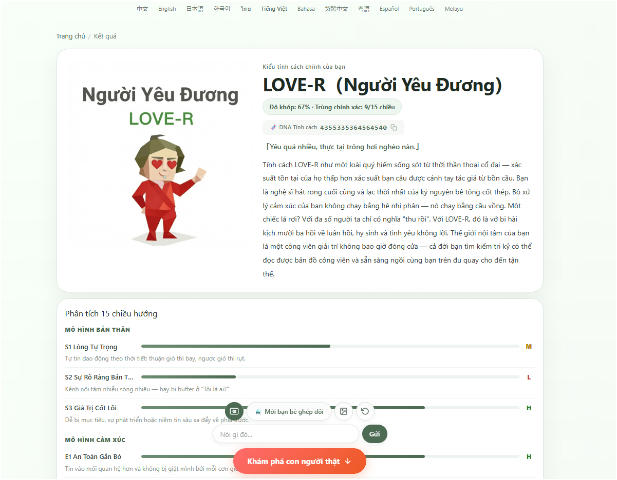 Kh&aacute;m ph&aacute; SBTI: B&agrave;i test t&iacute;nh c&aacute;ch g&acirc;y sốt tr&ecirc;n mạng x&atilde; hội 2026 - Ảnh 8.