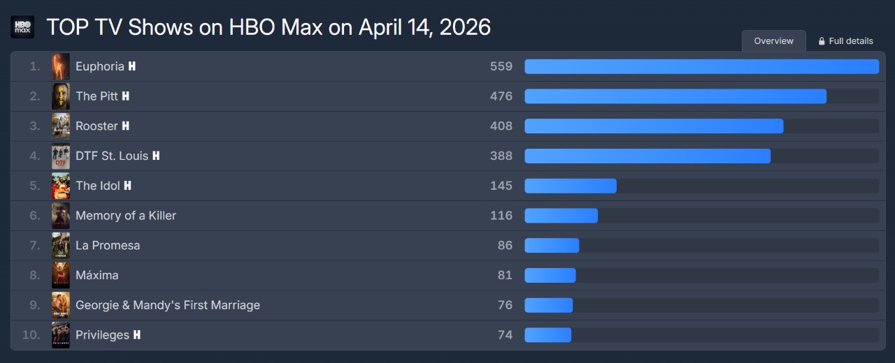 Hậu trường cảnh n&oacute;ng g&acirc;y tranh c&atilde;i trong Euphoria m&ugrave;a 3 l&ecirc;n s&oacute;ng 2026 - Ảnh 2.