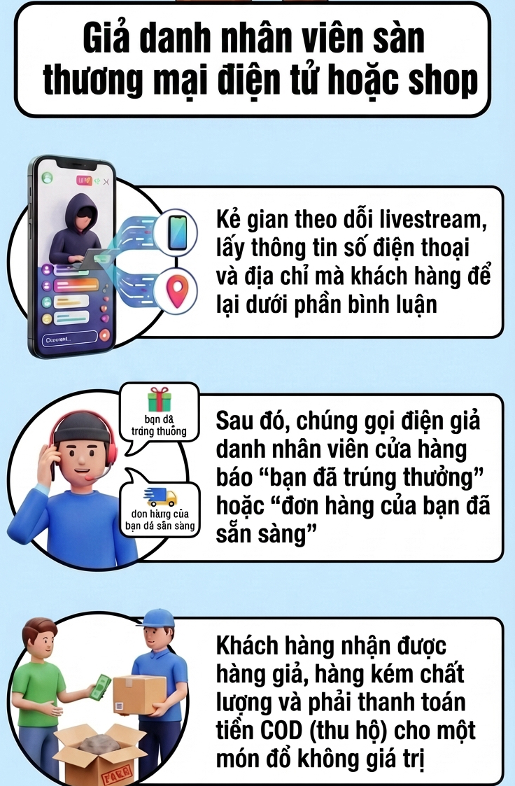 Cảnh b&aacute;o từ C&ocirc;ng an: Kh&ocirc;ng để lại th&ocirc;ng tin c&aacute; nh&acirc;n khi mua h&agrave;ng tr&ecirc;n mạng 2026 - Ảnh 1.