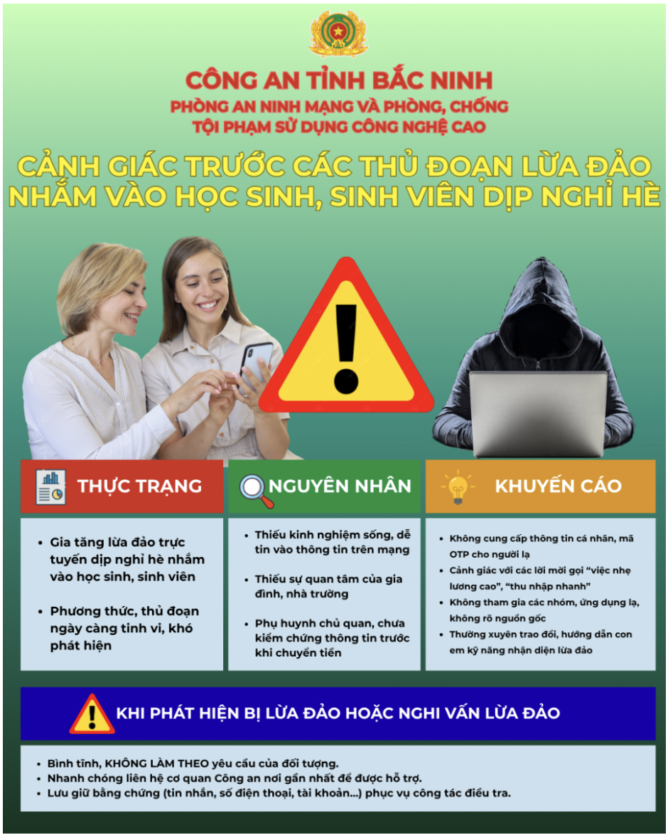 Phụ huynh cần cảnh gi&aacute;c với lừa đảo trẻ em trong Kỳ nghỉ h&egrave; 2026 - Ảnh 2.