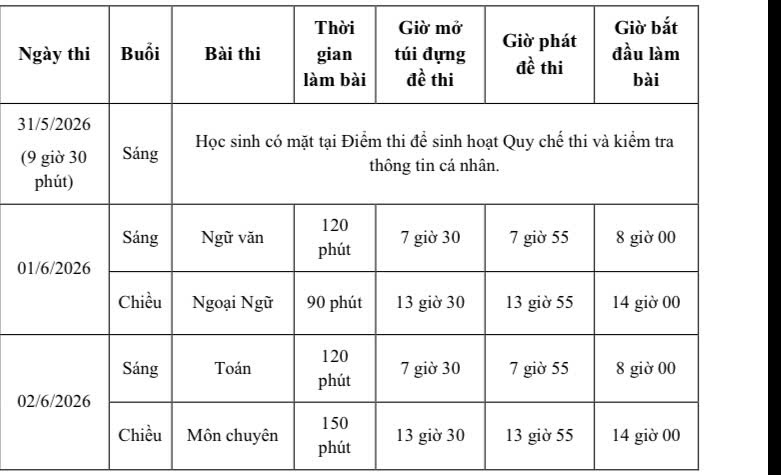 Chi tiết hướng dẫn đăng k&yacute; nguyện vọng, thời gian thi lớp 10 chuy&ecirc;n  - Ảnh 2.