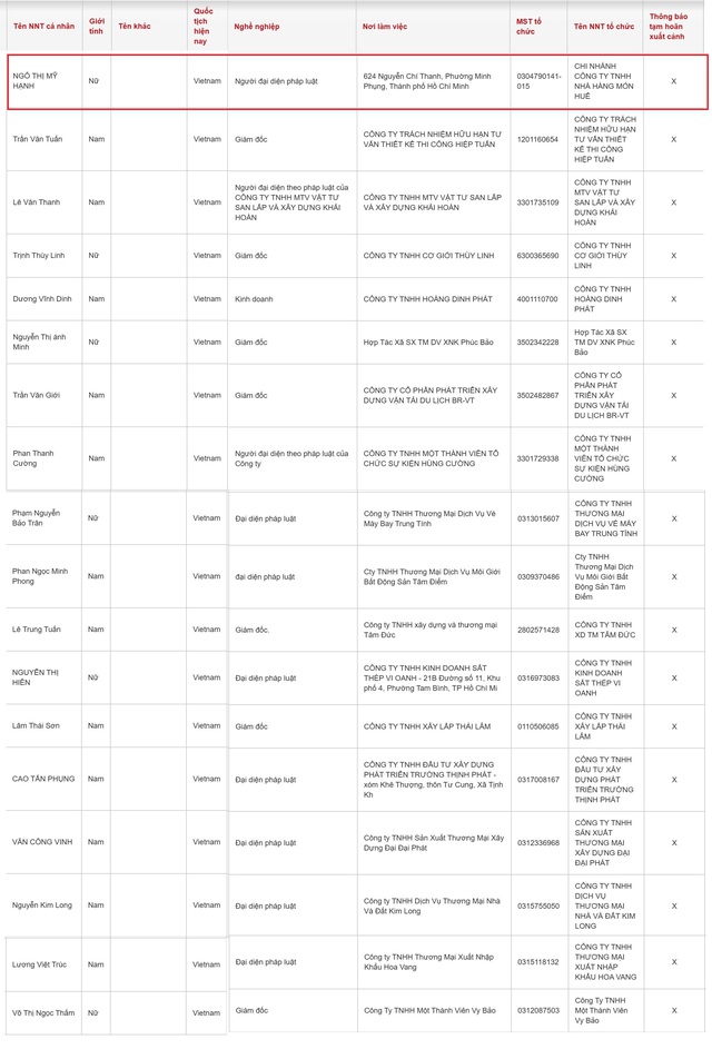 Tạm ho&atilde;n xuất cảnh người đại diện Nh&agrave; h&agrave;ng M&oacute;n Huế v&igrave; nợ thuế - Ảnh 1.