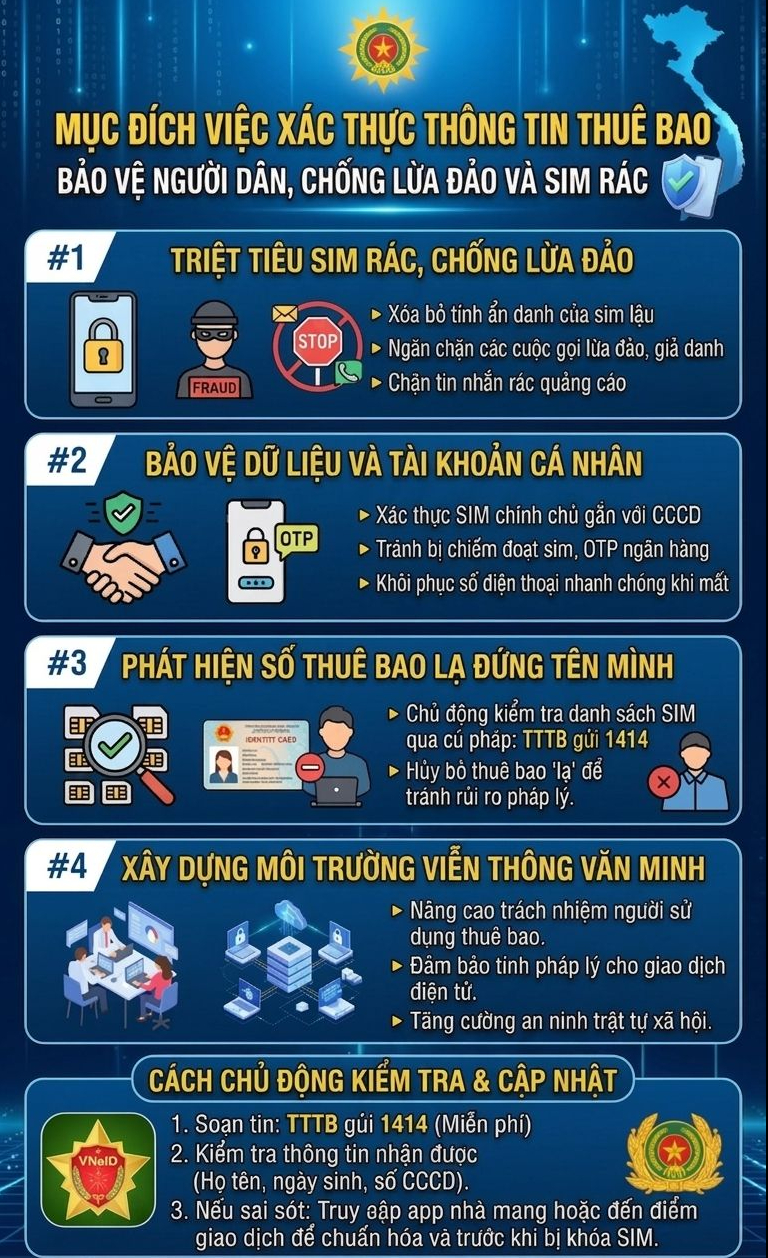 V&igrave; sao người d&ugrave;ng di động cần x&aacute;c thực th&ocirc;ng tin thu&ecirc; bao theo quy định mới 2026 - Ảnh 1.
